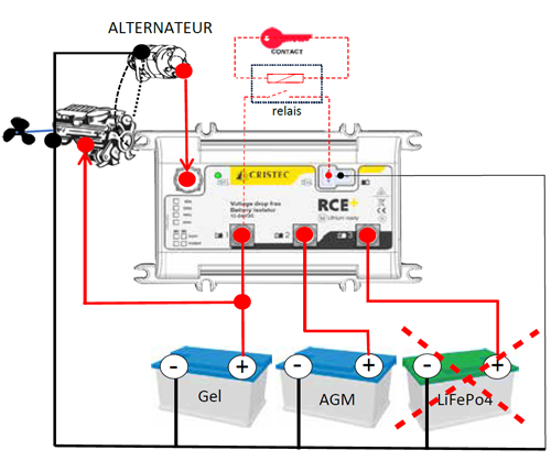 Fonctionnalités et utilisation du répartiteur de charge Cristec RCE+