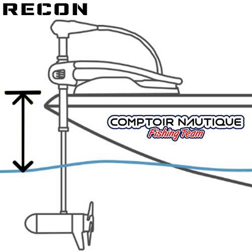 Comment choisir la longueur d'arbre moteur du moteur électrique RECON ?