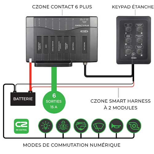 Installation autonome CZone Contact 6 Plus