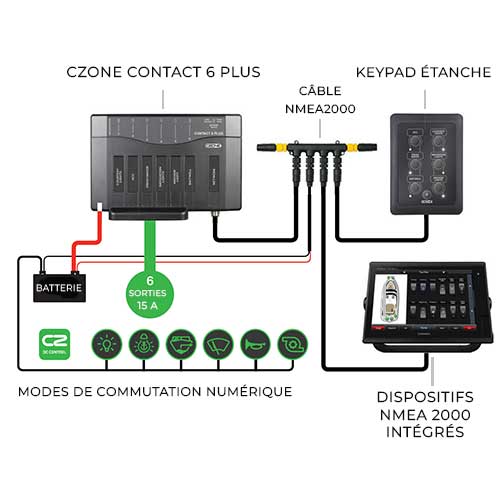 Installation réseau Czone Contact 6 Plus